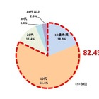 大人の男も楽器を演奏したい　音楽と楽器に関する調査 画像