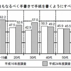 文化庁が国語に関する世論調査を発表 画像