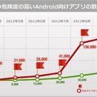 情報流出アプリ事件……不正アプリから身を守るには 画像