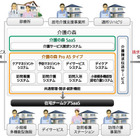 富士通、高齢者ケアクラウドのラインアップを拡充……事業者支援「介護の森シリーズ」追加 画像