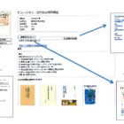 東大・慶大・阪大など8大学、電子書籍の総合的な実証実験を開始 画像