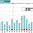 意外と多い？　2012年度の「放送の停止事故」は690件 画像