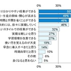 トレンド予測“ハイテク教育の黎明期”… ICT機器がもたらす教育改革 画像