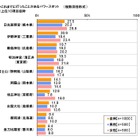 恋愛・縁結び・婚活にマジ効果的？　この秋行きたい“パワースポット”ランキング 画像