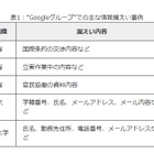 漏えいや炎上の原因？「情報公開範囲の設定」を見直そう……IPAが解説 画像