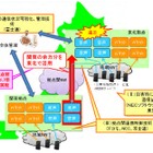 ドコモ・NECや東大・東北大ら、災害時における通信混雑の緩和技術を実験開始 画像