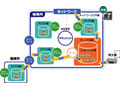 事前インストール不要！NECが情報漏えい対策の新技術を開発 画像