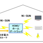 NICT主導の国際規格「Wi-SUN」、東電の次世代電力量計「スマートメーター」に採用 画像