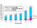 NTT西日本、セキュリティ事故対応サービスを提供開始〜証拠の保全から解決策の提案まで 画像