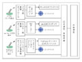 日本通信、“携帯メール・ポータビリティ”提供のためキャリア3社に申し込み〜あらたに子会社も設立 画像