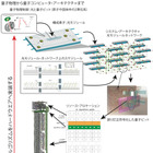 NTTとNII、量子コンピュータを理論的に統合評価する方法を世界で初めて確立 画像