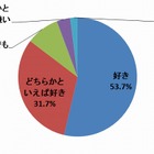 野菜をたっぷり食べたい！　「好き」過半数なのに、3人に1人が「不足」 画像