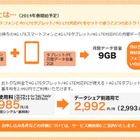 KDDI「先取り！データシェアキャンペーン」、対象機種に4G LTE対応パソコンを追加 画像