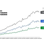 飲食業界の検索キーワード動向　2013年上半期 画像