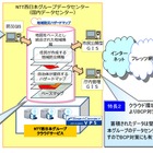 NTT西とNTTスマートコネクト、住民が作る「地域防災ハザードマップ」サービス開始 画像