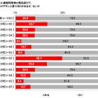 ネット通販、購入者のレコメンドの影響力が突出……芸能人よりリアルな友人知人 画像