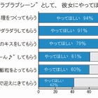 オトコたちの“理想の彼女像”を、外見・内面から徹底調査 画像