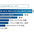 20代女性が信頼して相談できる相手、第1位は「母親」 画像