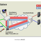 【浅羽としやのICT徒然】第7回　オフィスのSDN化 画像