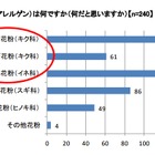 花粉症ランナーにとって“スポーツの秋＝花粉症の秋”?! 画像