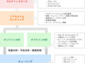 サンブリッジアンシス、OKIと販売代理店契約を締結〜Oracle監視・解析ツール「MaxGauge」を販売開始 画像