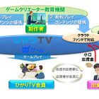 NTTぷらら、学生が制作したゲームを「ひかりTVゲーム」で提供へ 画像