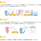 ウィルコム、「ウィルコム位置検索サービス」で防災情報の無料提供を開始 画像