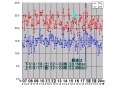 【スピード速報】お盆休みの最速時間帯は上り下り共に17日（金）の深夜 画像