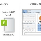 NTT Com、Twitterを分析してメールでレポートする「Buzzレポート」提供開始 画像