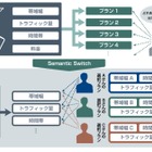 フリービットとDTI、ユーザーが自由にモバイル料金プランを作成できる新技術「Semantic Switch」開発 画像