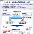 NTT Com、米大手ネットワーク事業者「バーテラ」を買収……約512.5億円 画像