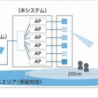 ソフトバンクモバイル、より多人数が安定接続しやすい屋外Wi-Fiシステムを開発 画像