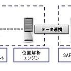 三井情報、スマホ＋Wi-Fiによる動線分析ソリューションを提供開始 画像