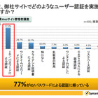 金融・決済サイトのIDとパスワード、62％が1～3種類を使い回す 画像