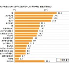 働く女性のストレスに関する調査…食べて解消、いくら使うか？ 画像