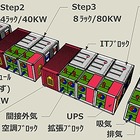 IIJ、幅広い環境に対応する新データセンターモジュール「co-IZmo I」発表……来年度より投入 画像