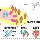 群衆の異変を察知する「群衆行動解析技術」、NECが世界初開発 画像