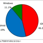 2013年度上期の国内タブレット端末の出荷台数、iOSシェアにAndroidが肉薄 画像