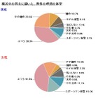 「“ぽっちゃり”がモテる」は幻想か……? 男女とも「ふつう」「やや細め」が理想 画像