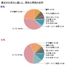 「“ぽっちゃり”がモテる」は幻想か……？　男女とも「ふつう」「やや細め」が理想 画像