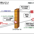 「複合機」にも適切なセキュリティを……東大などが意図せず情報公開、IPAが注意喚起 画像