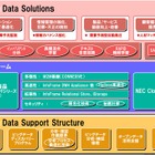 NEC、ビッグデータ事業を「NEC Big Data Solutions」として体系化……新ソリューション投入 画像