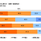 “家族の絆”と“老後”への意識を数字で見る……メディケア生命調べ 画像