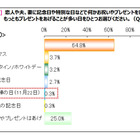 「いい夫婦の日」、贈る・もらう両方からもっとも人気なプレゼントは？ 画像