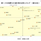 女子学生のホワイト企業ランキング 画像