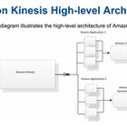 アマゾン ウェブ サービス、ビッグデータのストリーミング処理サービス「Amazon Kinesis」発表 画像