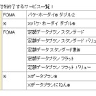 ドコモ、FOMA・Xi向けの一部プランを受付終了 画像