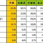 秋の味覚「さんま」、おすすめの食べ方は？ 画像