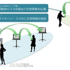 NTT、スマホで情報をリレーして街中のデジタルサイネージを連携させるシステムを実験 画像