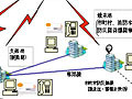 衛星やIPネットワークで県民に防災情報を配信——和歌山県庁、NEC 画像